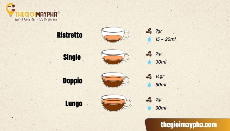 Các loại Espresso coffee