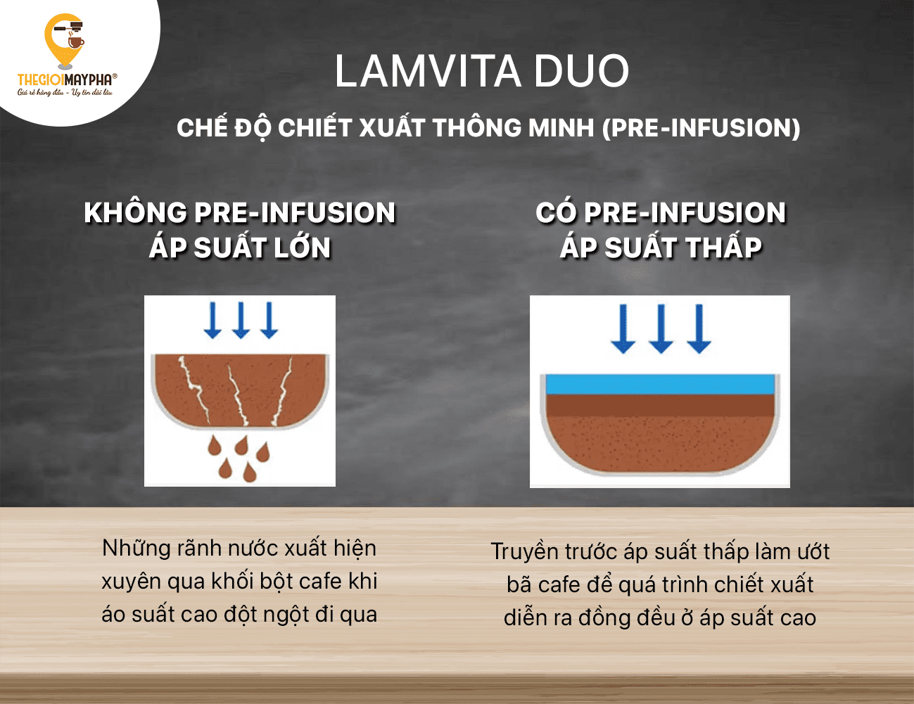 Máy pha cà phê Lamvita Duo