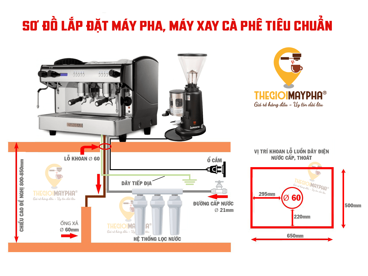 Sơ đồ lắp đặp máy pha cafe