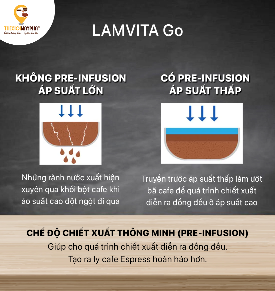 Chế độ chiết xuất thông minh của máy pha cafe Lamvita