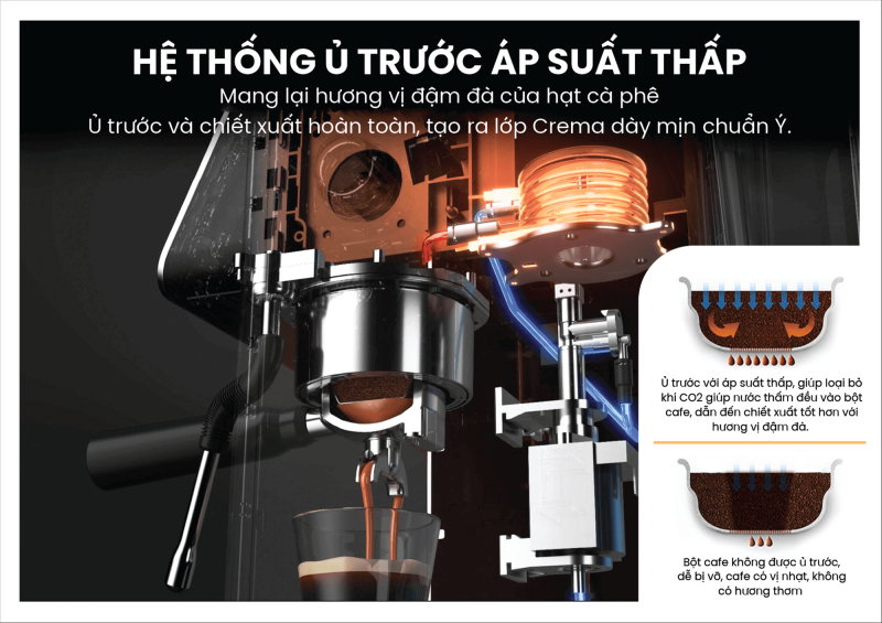 Máy pha cà phê Gemilai S-3200B - Máy pha cà phê đa năng 5 Hệ thống ủ của Máy pha cà phê Gemilai S-3200B