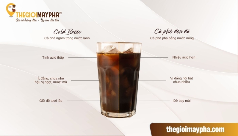 So sánh Cold Brew cafe và cafe phin