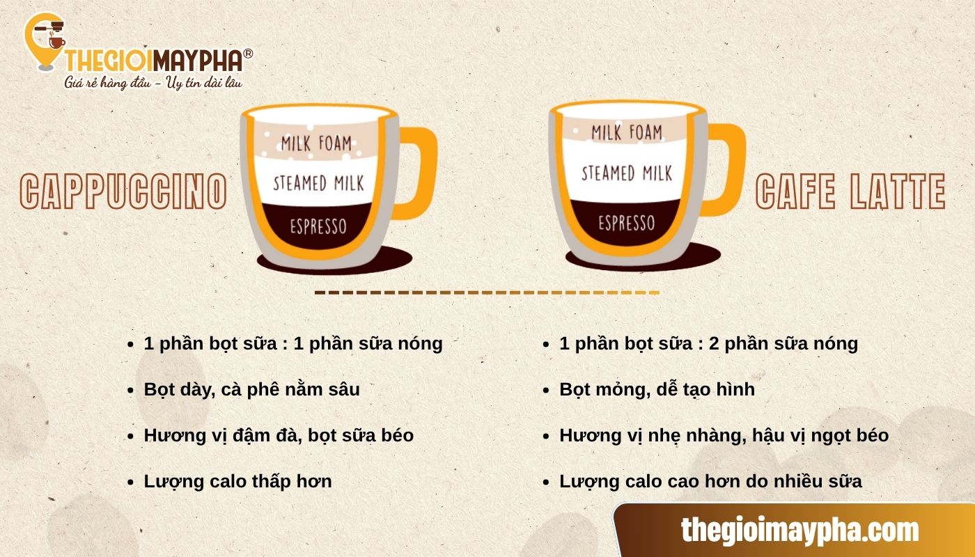 Sự khác nhau của capuchino và cafe latte là gì?