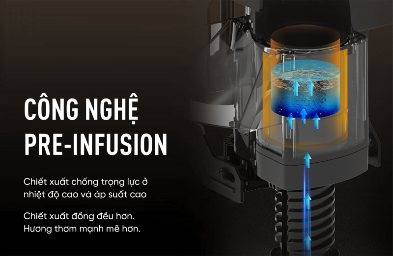 Máy Pha Cà Phê Tự Động Số 1 Gemilai Master One - Thiết kế cho doanh nghiệp, bền bỉ cho vận hành 5 Công nghệ ủ của máy pha cà phê Gemilai Master One